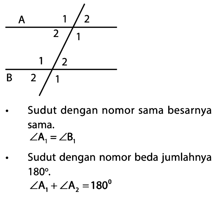 Ilustrasi bangun Ruang