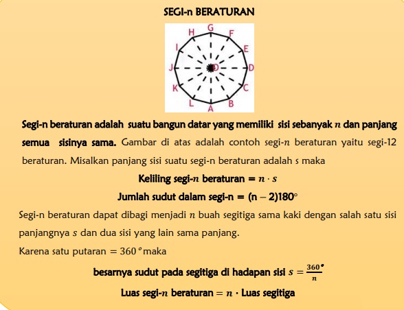 Ilustrasi bangun Ruang