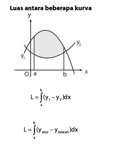 Ilustrasi Integral