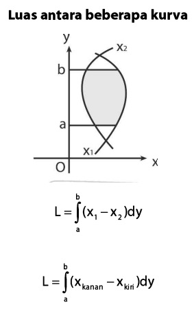 Ilustrasi Integral