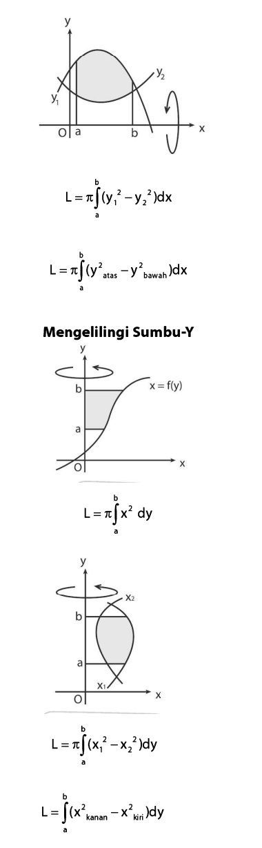 Ilustrasi Integral